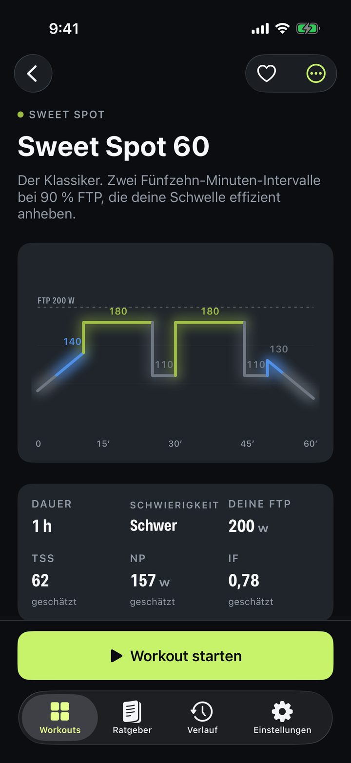 Detailansicht von Sweet Spot 60 mit Leistungsprofil und geschätztem TSS