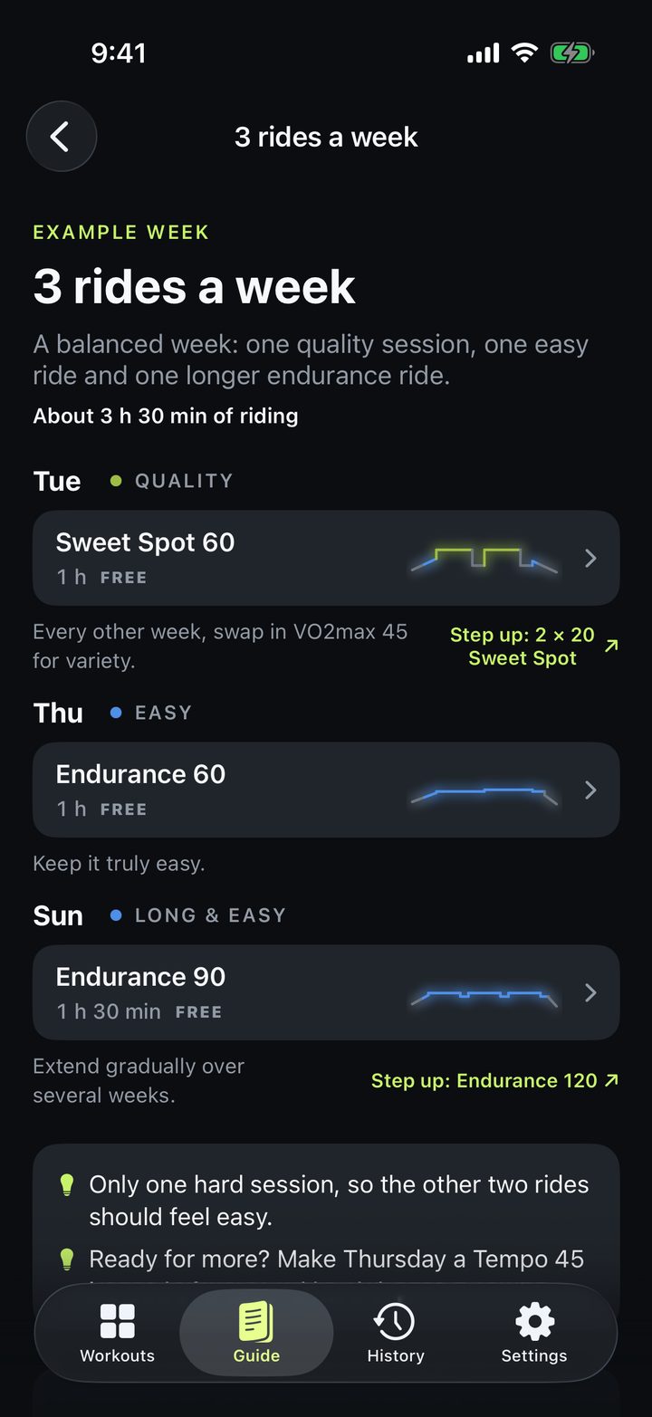 Example week with three rides