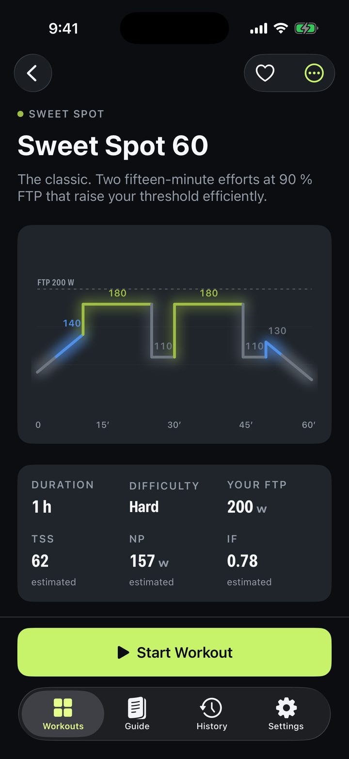 Sweet Spot 60 workout detail with power profile and estimated TSS